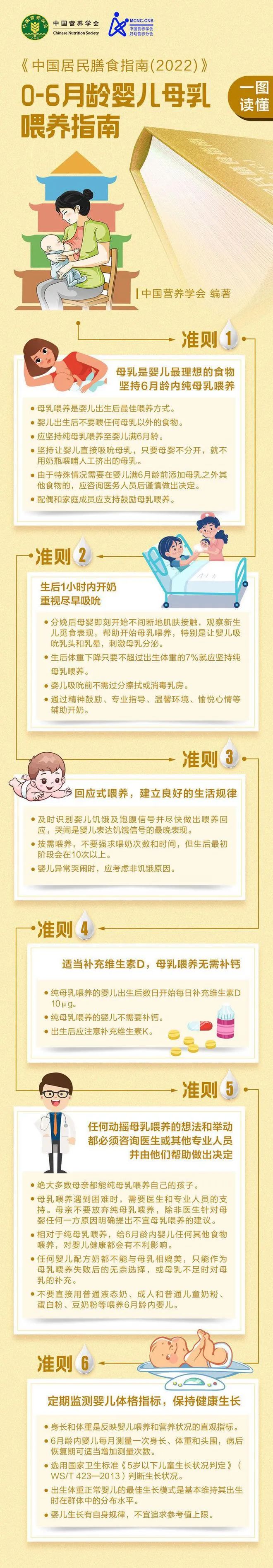 0-6月龄婴儿母乳喂养指南