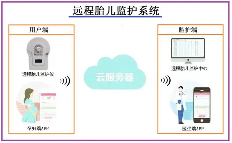 隆回妇幼保健院开通远程胎心监护——给准妈妈全天候随时随地的呵护